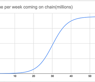 Tokenomics supply and demand 101