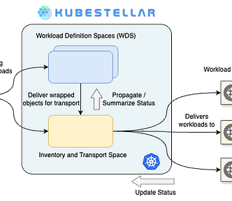 KubeStellar High level view