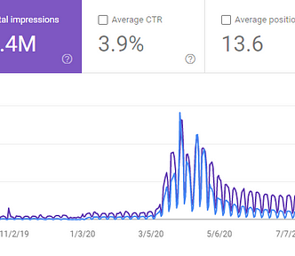 Content Promotion Strategies