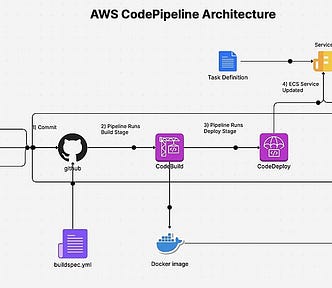 Architecture Diagram