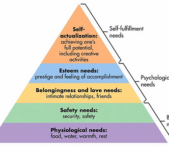 maslow’s pyramid of needs