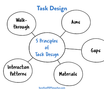 The Five Steps of Task Design for the Classroom