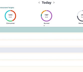 The image shows a screenshot of a nutrition and fasting tracking app. At the top, it displays “Sunday — Default Macronutrient Targets” with three circular progress indicators: 1. **Consumed**: 1490 kcal, represented by a mostly filled circle. 2. **Burned**: 1987 kcal, shown with a nearly complete circle. 3. **Remaining**: 498 kcal, indicated by a partially filled circle.