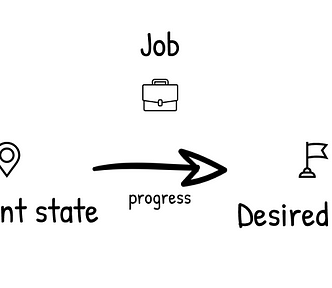 Jobs to be done: Making Progress