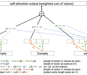 The most insightful stories about Art - Medium