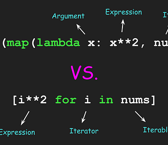 Image showing Python code that squares all values in a list, using both the built-in map function and a list comprehension.