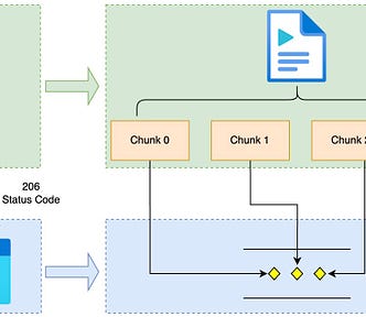 Large file download flow