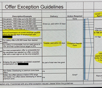 recruiter guidelines for offers