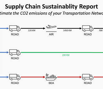 Supply Chain Sustainability Reporting Methodology