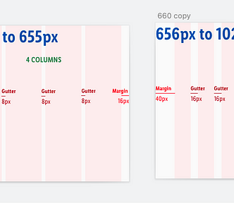 breakpoints example