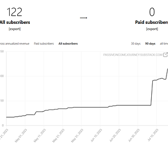 From author’s substack dashboard