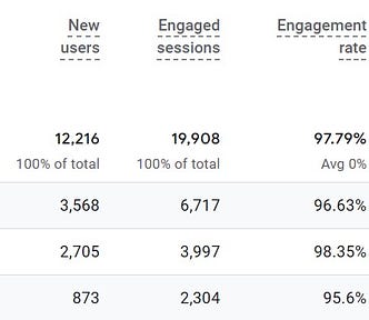 A digital chart displaying user analysis by city for the MajhaMorya.in website. The visualization highlights the number of visitors from different cities, showing key insights into user distribution and engagement