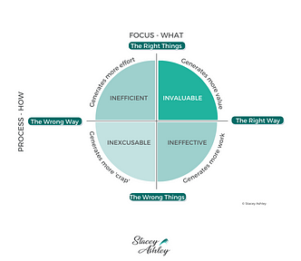 Leadership Impact Model