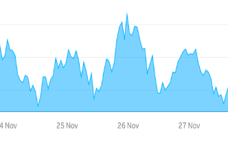 Fig 1. Incoming messages per second over the holiday season. Retail Friday 2022: 21 million/Sec. Cyber Monday 2022: 19 million/Sec