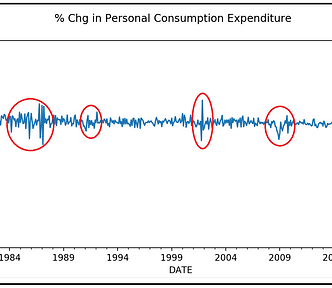 Regions of high volatility in Personal Consumption Expenditures