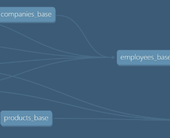 DBT DAG of employees, companies, products and orders