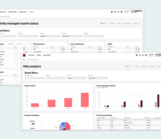 2 examples of dashboards