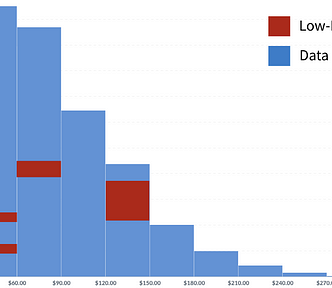 Machine Learning Accuracy Performance Deep Learning Model Drift Bias FreaAI Frea ai IBM data slicing