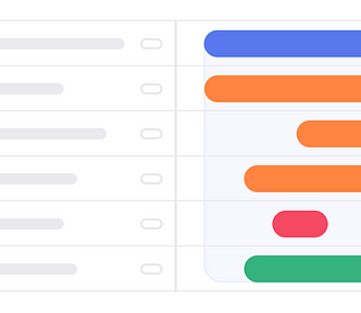 OKR Roadmap