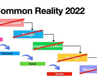 Scrum Reality 2022 — Author’s courtesy