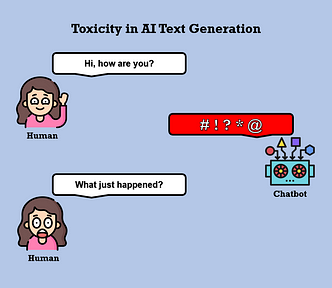 Chat example displaying a human and chatbot interacting who insults the human. This is an example of toxicity in language generation.