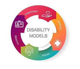 Ouroboros of four different disability models Charitable; Medical; Social; and Identity