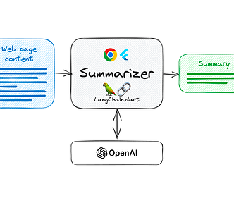 LangChain.dart 101: Step-by-step guide on building a Flutter-based Chrome extension that summarizes web content using GPT-4.