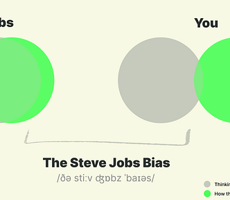 The Steve Jobs Bias of SaaS Founders, that’s killing SaaS companies causing churn.