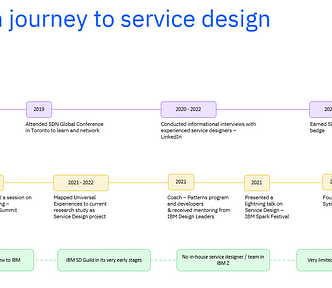 Visual of the transition journey from design research to service design