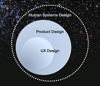 Names hold power in design, from labeling UI elements to job roles. They shape identity and spark debates like “UX” versus “Product Designer.” Yet beyond terminology, our true purpose lies in crafting human-centered systems that drive real-world impact through thoughtful collaboration and adaptive thinking. (image source: Yeo, 2025)