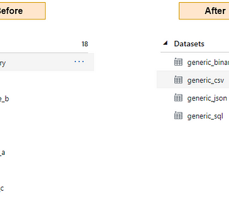 ADF generic and reusable datasets