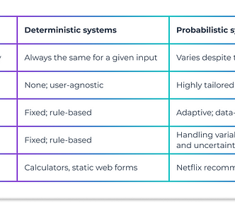 Table summarizing the high-level differences between the two systems