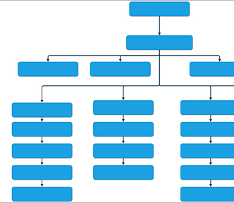 Hierarchical Data Model with MongoDB