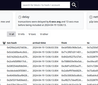 MEV transaction explorer by Zeromev