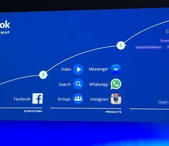 Facebook’s 10-year product strategy and roadmap — Photo by Vladimer Botsvadze