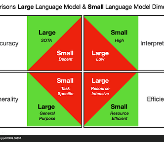 The most insightful stories about Generative Ai Tools - Medium