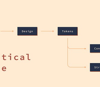 The Practical Guide to Naming Design Tokens
