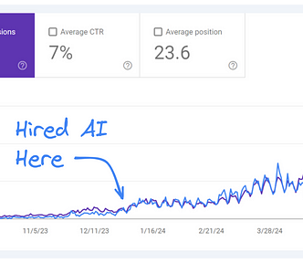Graph from Google Search console