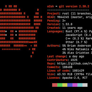 Rust 101 — Everything you need to know about Rust | by Nishant Aanjaney ...