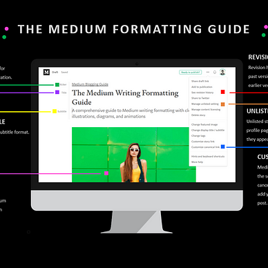 medium formatting guide, medium user guide, medium format guide, medium articles, medium story format, medium post format