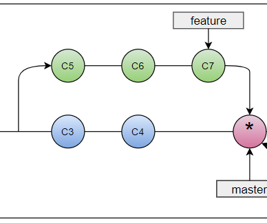 Git Tag — All You Need to Know. An alias to a specific commit in the ...