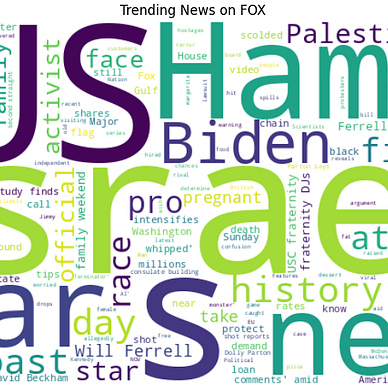 How to Create Sunburst Charts in Python: A Hierarchical Data ...