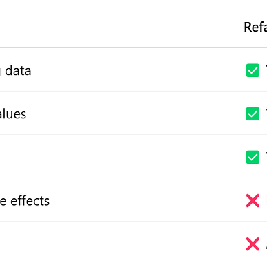 🔥Top 10 Java Clean Code Practices Every Developer Should Follow | by ...
