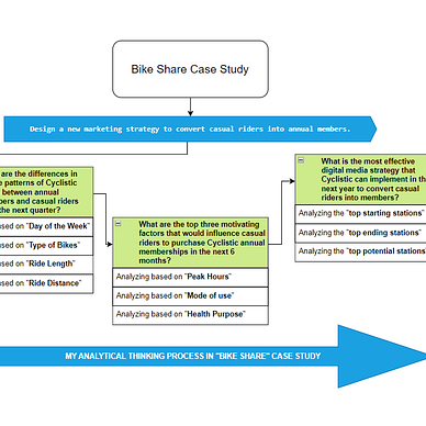 100 Essential LeetCode Questions to Ace Your Data Science Interviews ...