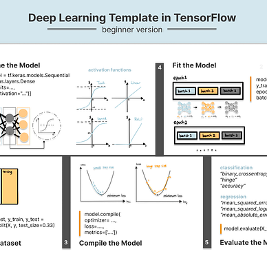 Top 6 Machine Learning Algorithms for Classification | Towards Data Science