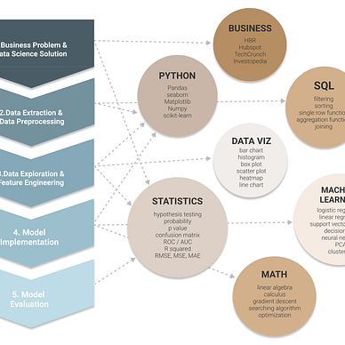 Top 6 Machine Learning Algorithms for Classification | by Destin Gong ...