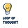 Loop of Thought