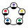 Incompass Labs