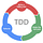 TDD — Test Driven Development