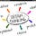 Design Thinking